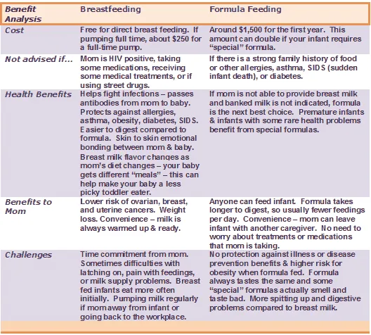 When Can Babies Go 4 Hours Between Feedings: A Comprehensive Guide When Can Babies Go 4 Hours Between Feedings: A Comprehensive Guide